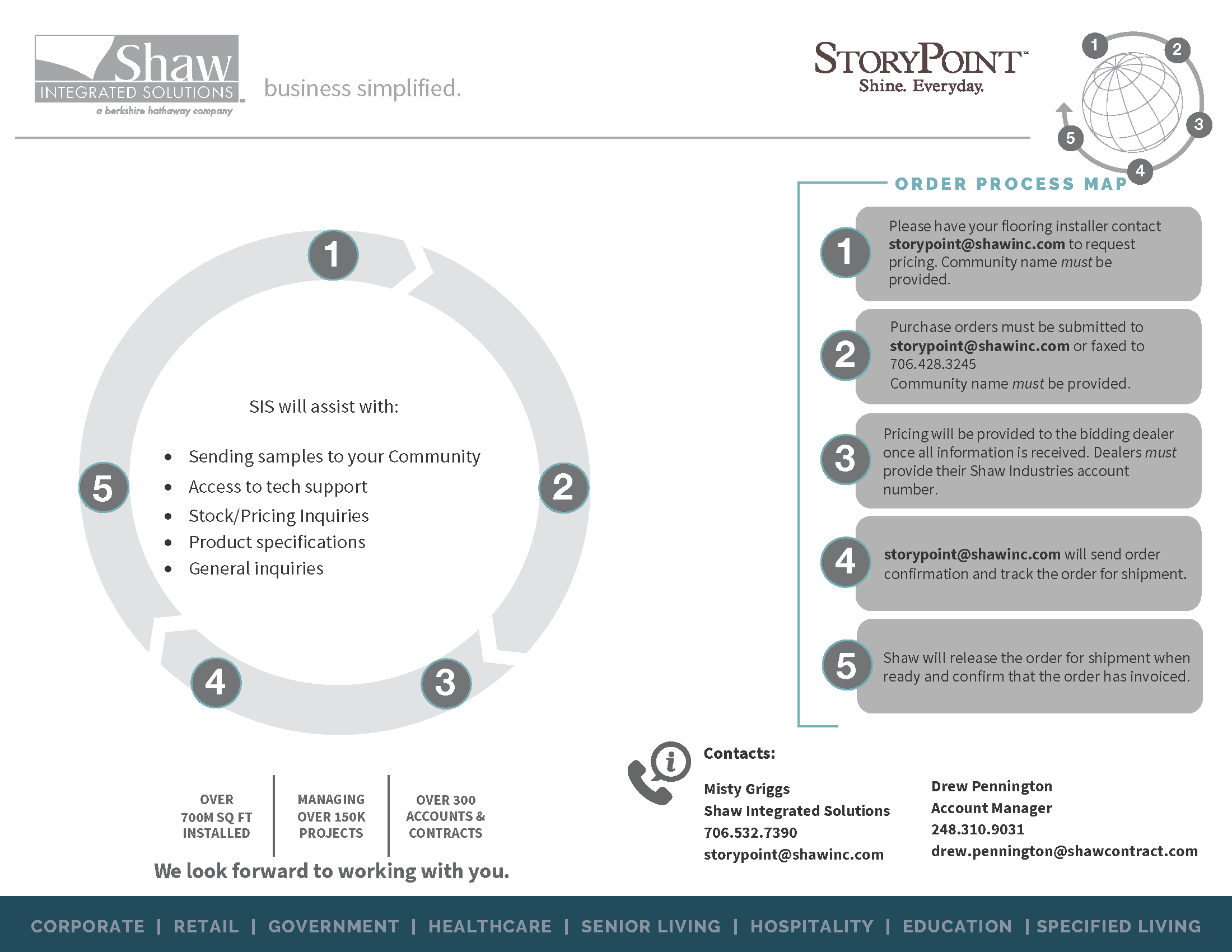 StoryPoint-Order-Process-Map-1-2023_V7.png